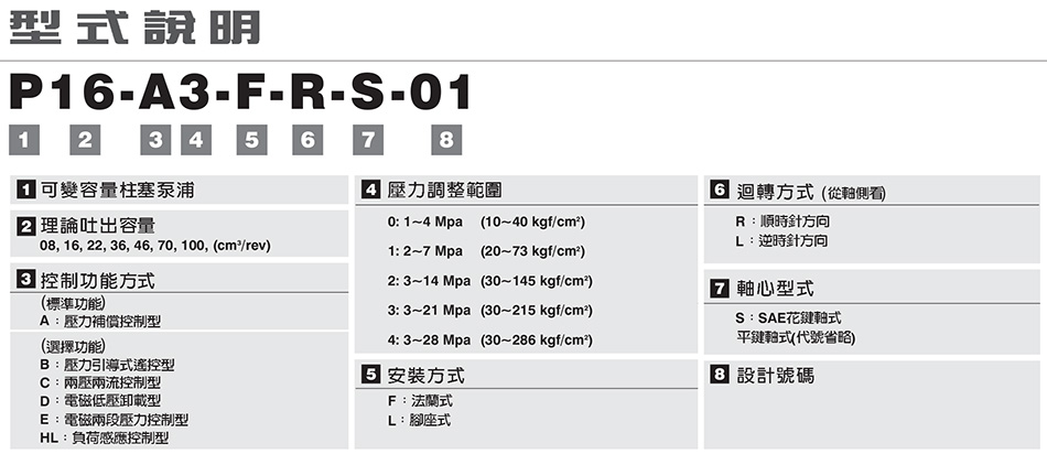 变量柱塞泵定制,东莞P16变量柱塞泵定制,变量柱塞泵