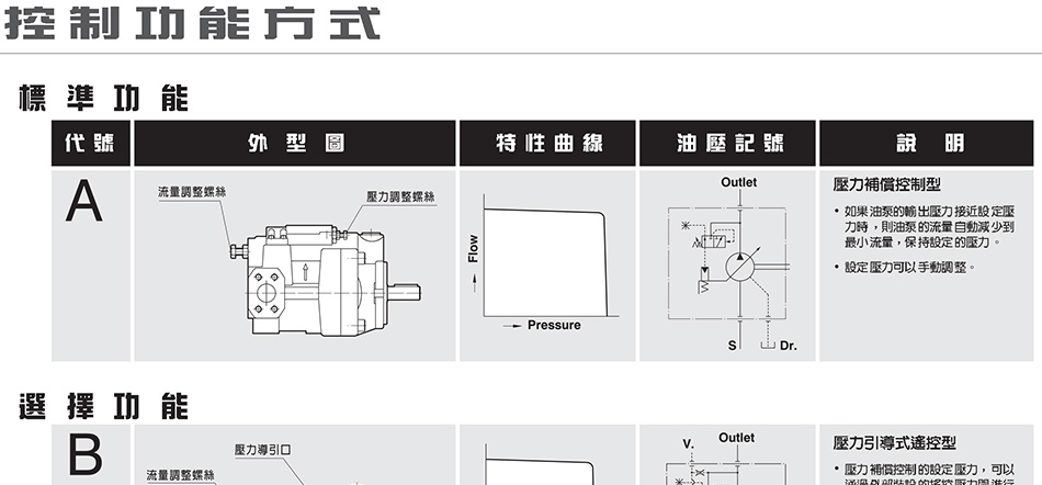 变量柱塞泵定制,东莞P16变量柱塞泵定制,变量柱塞泵