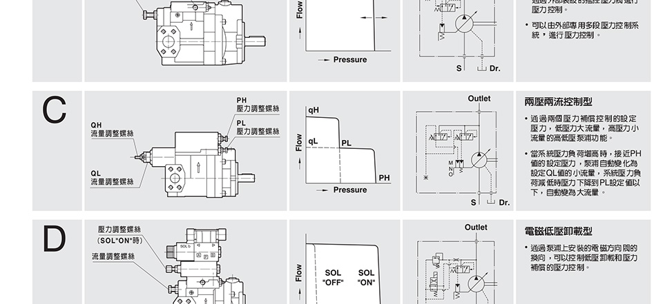 变量柱塞泵定制,东莞P16变量柱塞泵定制,变量柱塞泵