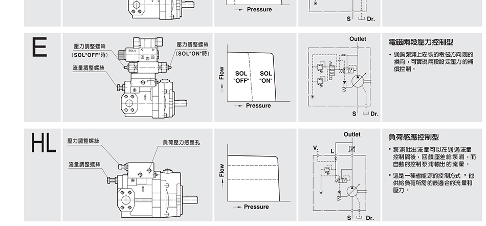 变量柱塞泵定制,东莞P16变量柱塞泵定制,变量柱塞泵
